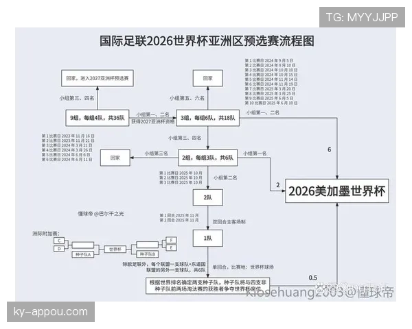 阿尔及利亚2026世界杯预选赛突围形势分析