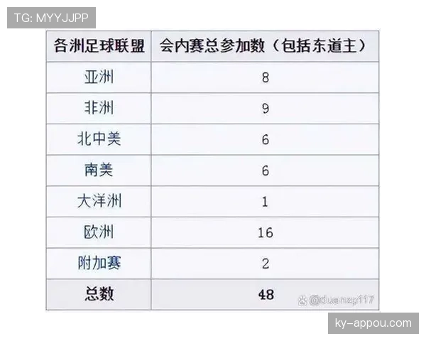 2026世界杯对阵规则怎么算